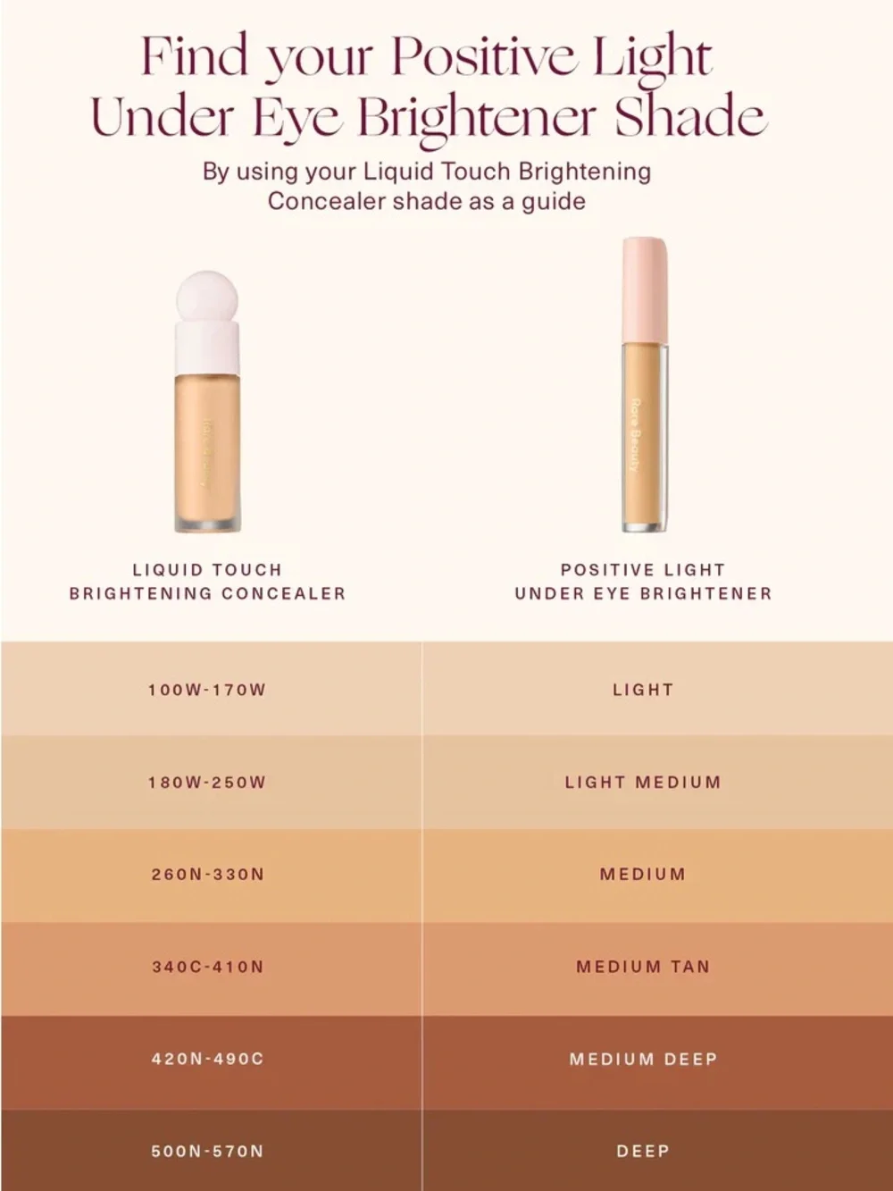 Rare Beauty Positive Light Under Eye Brightener - Light Medium (Neutral Beige)